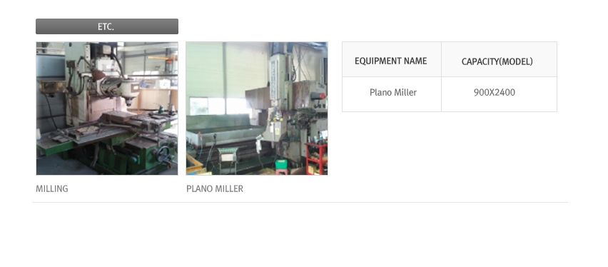 MILLING, PLANO MILLER