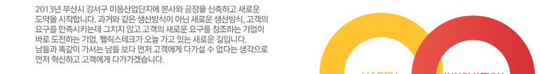 2013년 부산시 강서구 미음산업단지에 본사와 공장을 신축하고 새로운 도약을 시작합니다. 과거와 같은 생산방식이 아닌 새로운 생산방식, 고객의 요구를 만족시키는데 그치지 않고 고객의 새로운 요구를 창조하는 기업이 바로 도전하는 기업, 펠릭스테크가 오늘 가고 있는 새로운 길입니다. 남들과 똑같이 가서는 남들 보다 먼저 고객에게 다가설 수 없다는 생각으로 먼저 혁신하고 고객에게 다가가겠습니다.