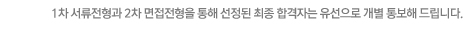 1차 서류전형과 2차 면접전형을 통해 선정된 최종 합격자는 유선으로 개별 통보해 드립니다.