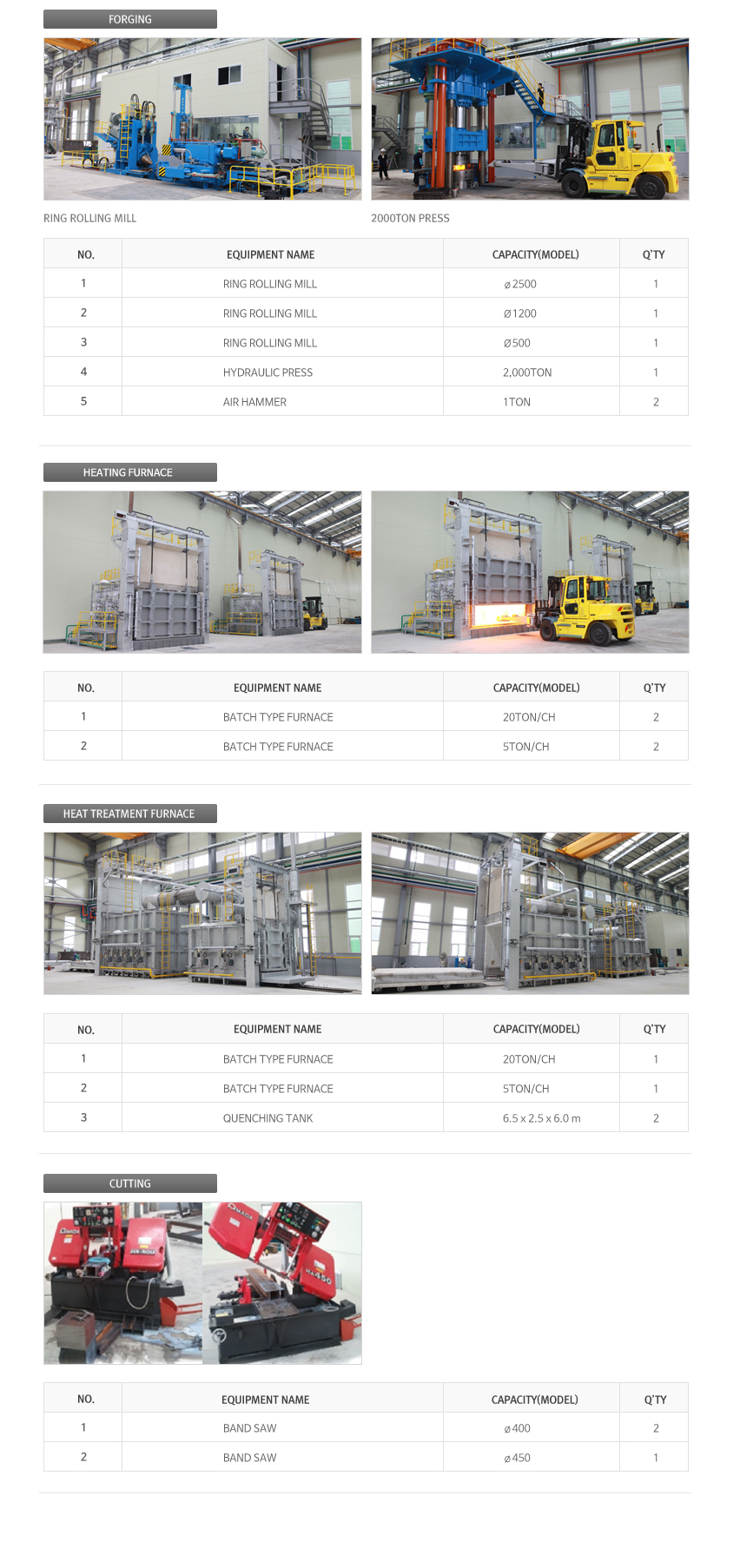 RING ROLLING MILL, 2000TON PRESS, HEAT FURNACE, HEAT TREATMENT FURNACE, CUTTING.